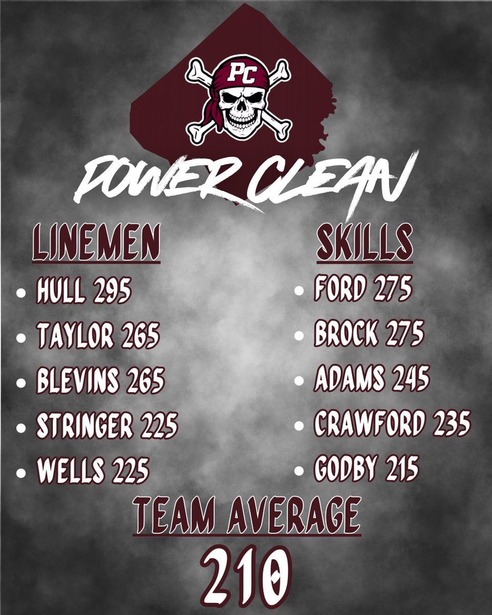 Pulaski County Maroons Football tweet media