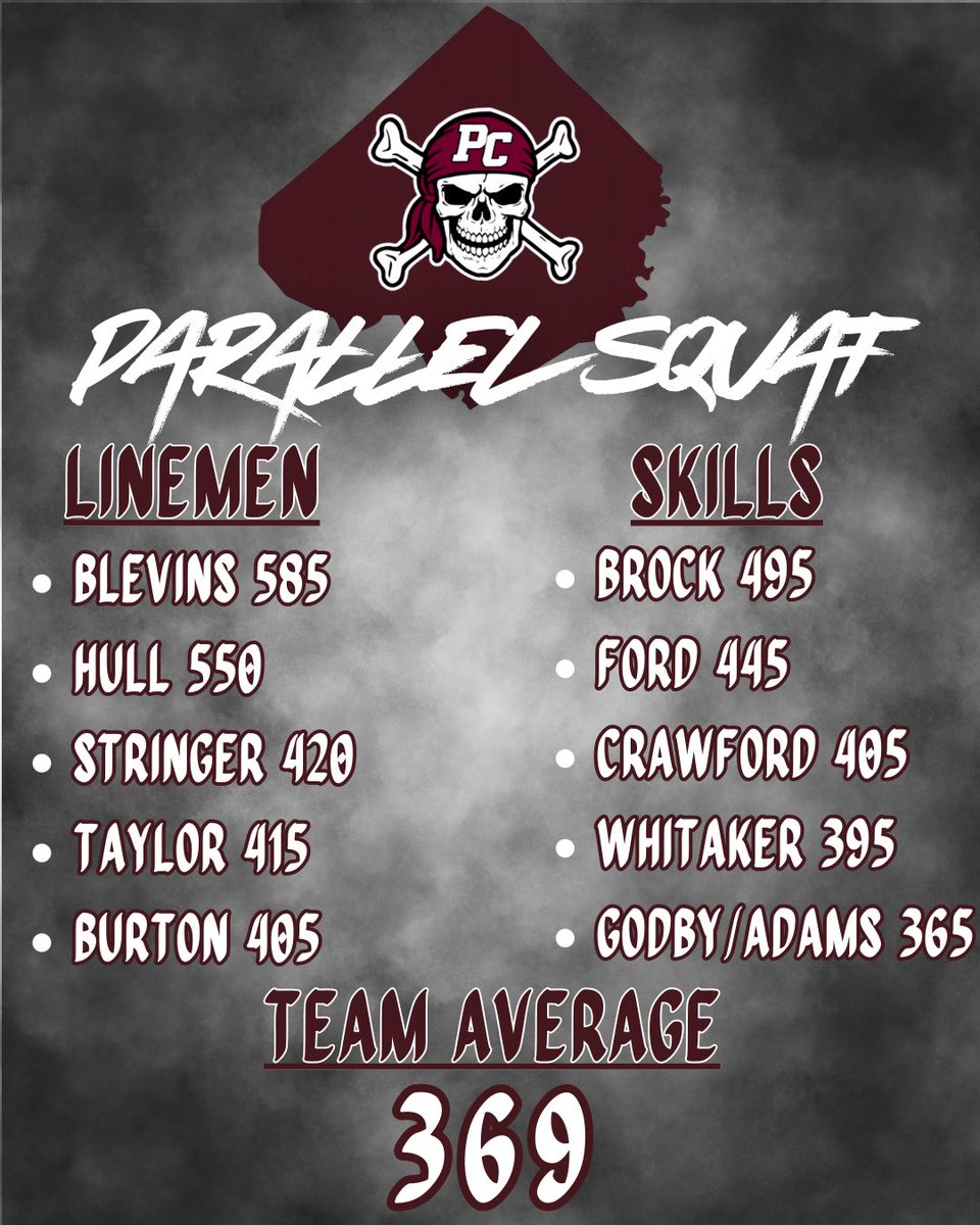 Pulaski County Maroons Football tweet media