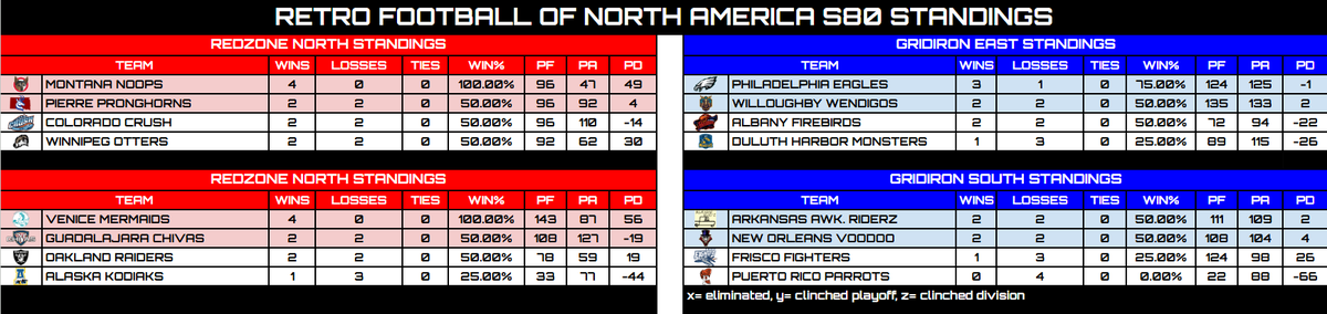 Retro Football of North America tweet media