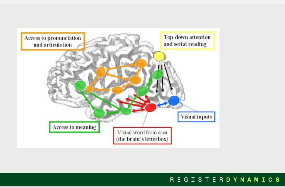 Register Dynamics tweet media
