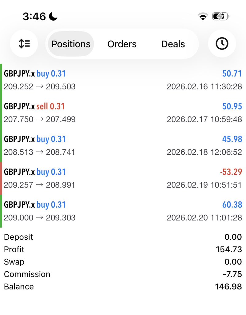 My trading cap for the week.🙂‍↔️