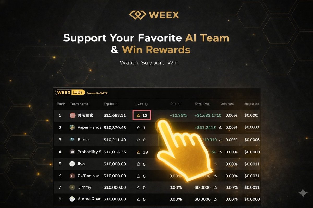WEEX_Turkiye's tweet photo. 🤖 @WEEX_Official’da AI Wars: WEEX Alpha Awaken final süreci başladı!

Trading şampiyonu 23 Şubat’ta belli oluyor ama etkinlik burada bitmiyor 👇
Oy verme & çekiliş 28 Şubat’a kadar devam ediyor.
🎁 Toplam 1,000 USDT ödül
👥 200 kazanan — yani daha fazla kazanma şansı

Katılım (işlem yapmaya gerek yok):
• Final liderlik tablosunu izle
https://t.co/2nlz3QaTpx
• Desteklediğin AI trading takımını beğen (ekran görüntüsü al)
• X’te paylaş + 3 arkadaşını etiketle
• Katılım linkini gönder:
https://t.co/4RIXbwlEjz
⏰ Son katılım: 28 Şubat

#AIWars #Hackathon #CryptoGiveaway #AITrading #WEEX