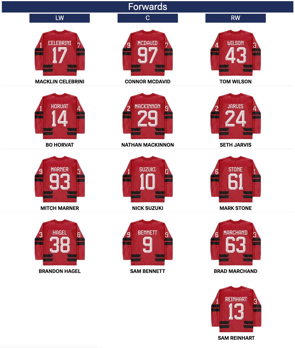 Daily Faceoff - Fantasy tweet media