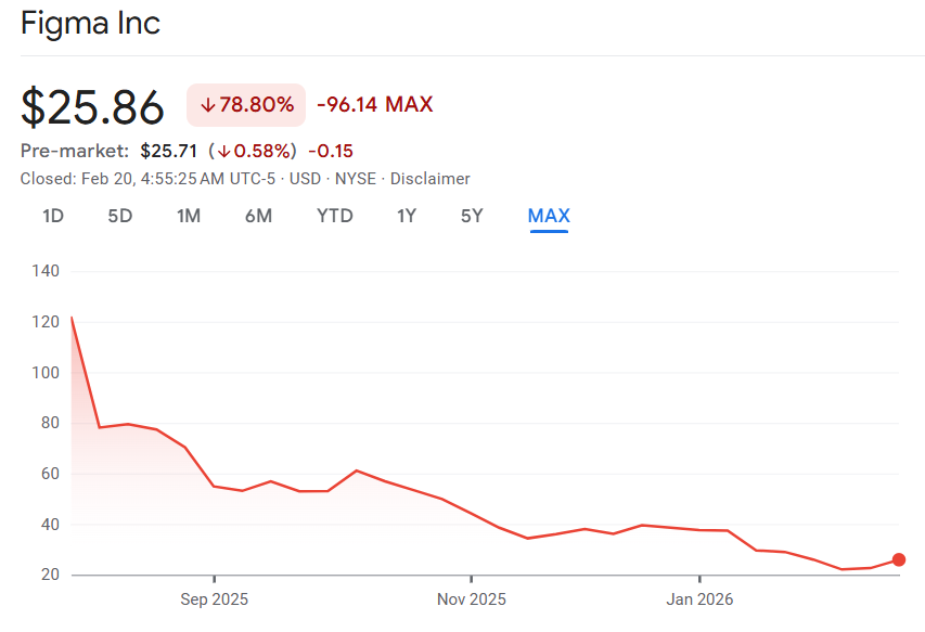Dorm Room Capital | Equity Research tweet media