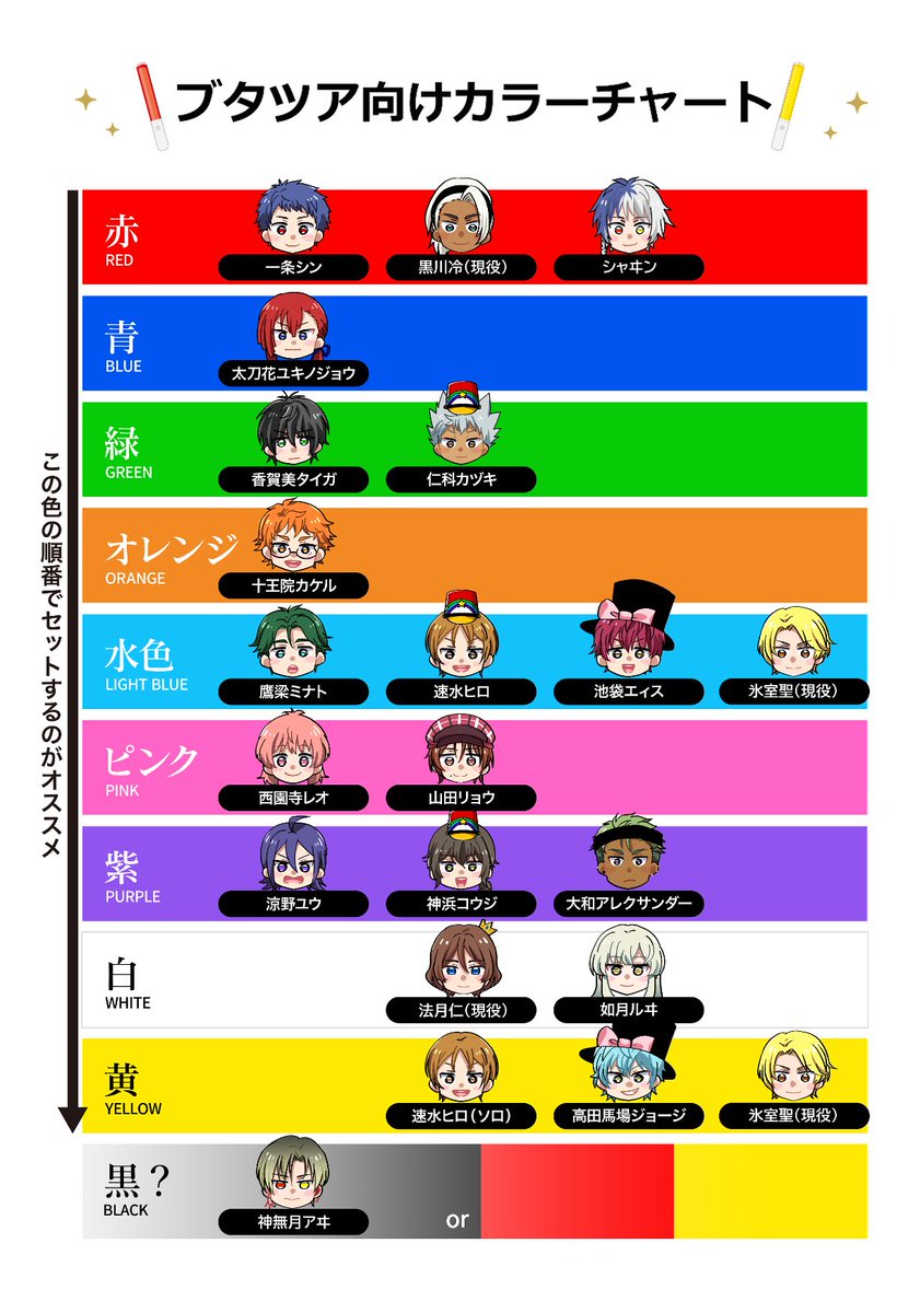 キンツア　舞台　ペンライト 👑ペンライト用カラーチャート👑】 キンプリのキンブレカラーチャート