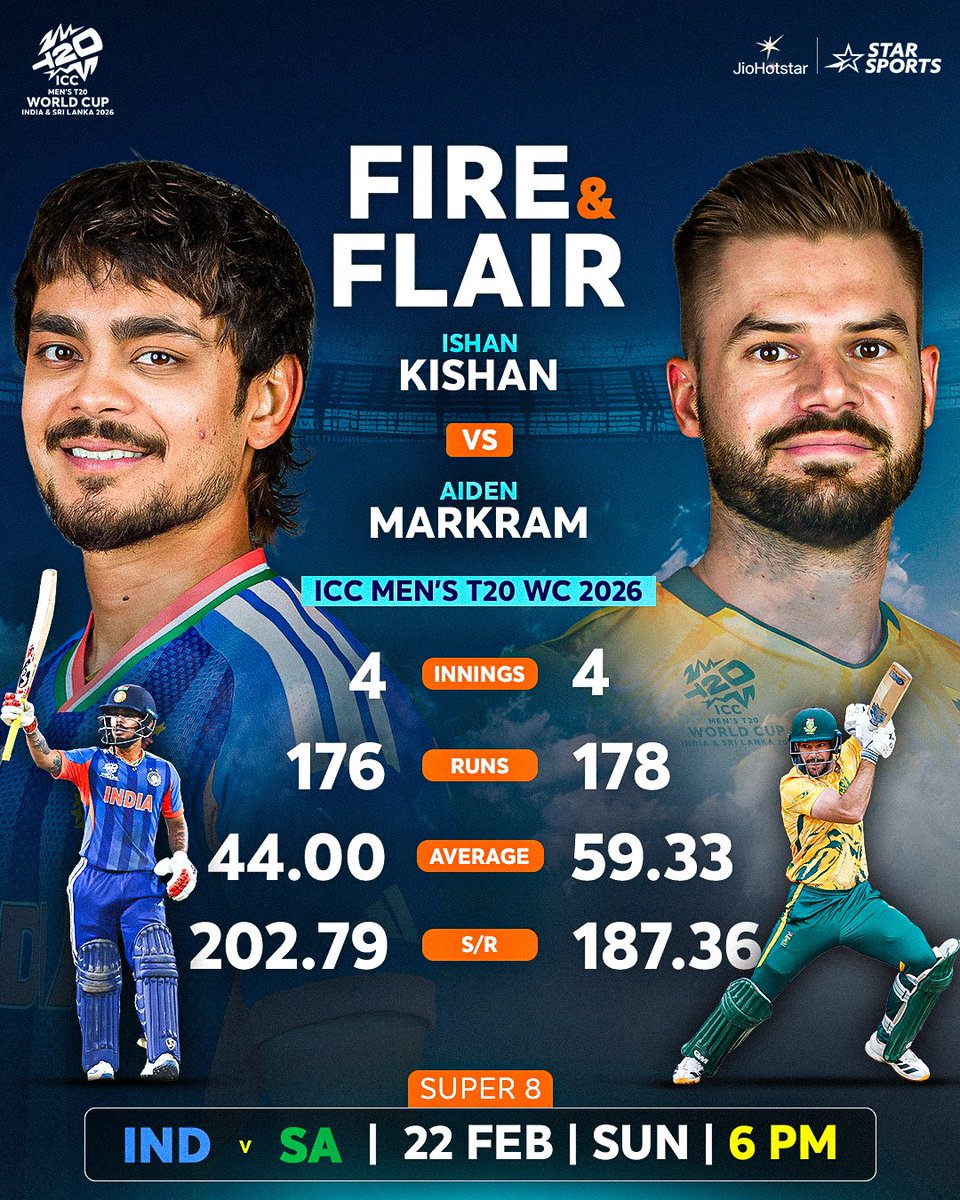 Katala9983's tweet photo. ISHAN vs MARKRAM POSTER BY STAR SPORTS 💥👌

India vs South Africa 🎉💫
22 Feb Sunday 

#IshanKishan #HardikPandya #T20WorldCup #INDvsSA #SAvsIND #INDvSA #AidenMarkram #SouthAfrica #INDIA https://t.co/8gDvxUHAkY