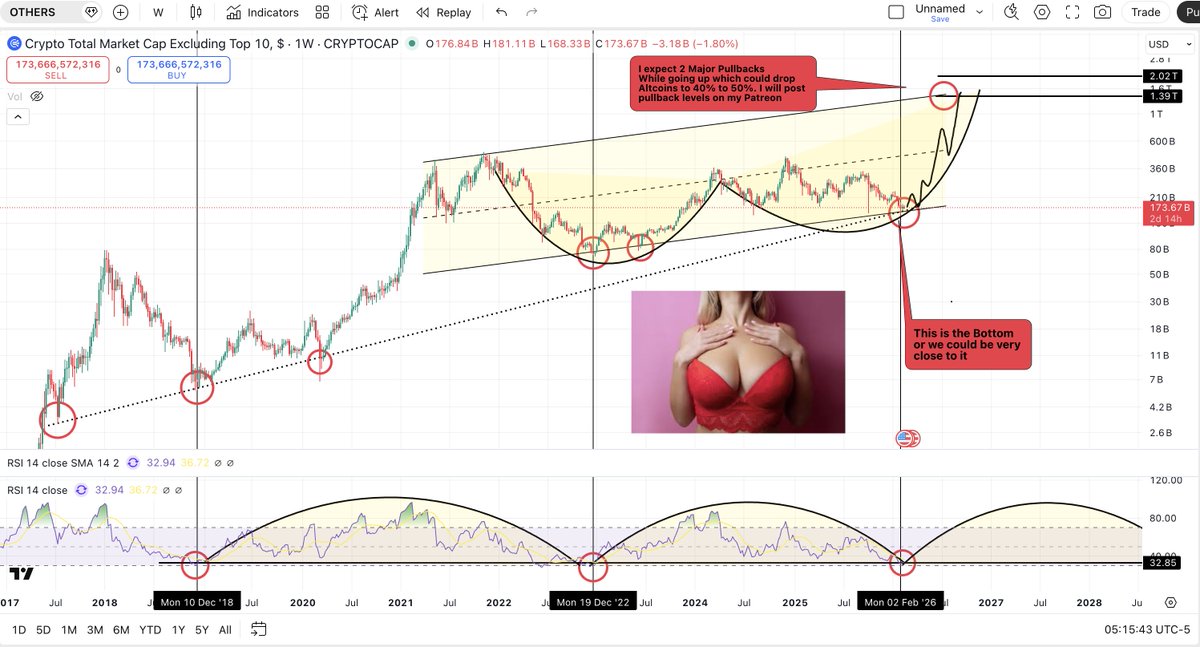 ShrayTVcrypto tweet media