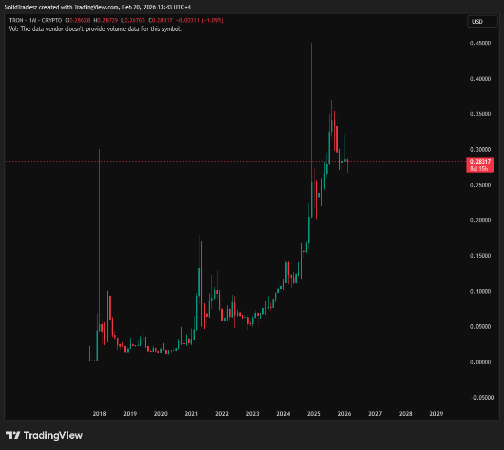 Can we talk about underated one $TRX 

Slowly slowly moving