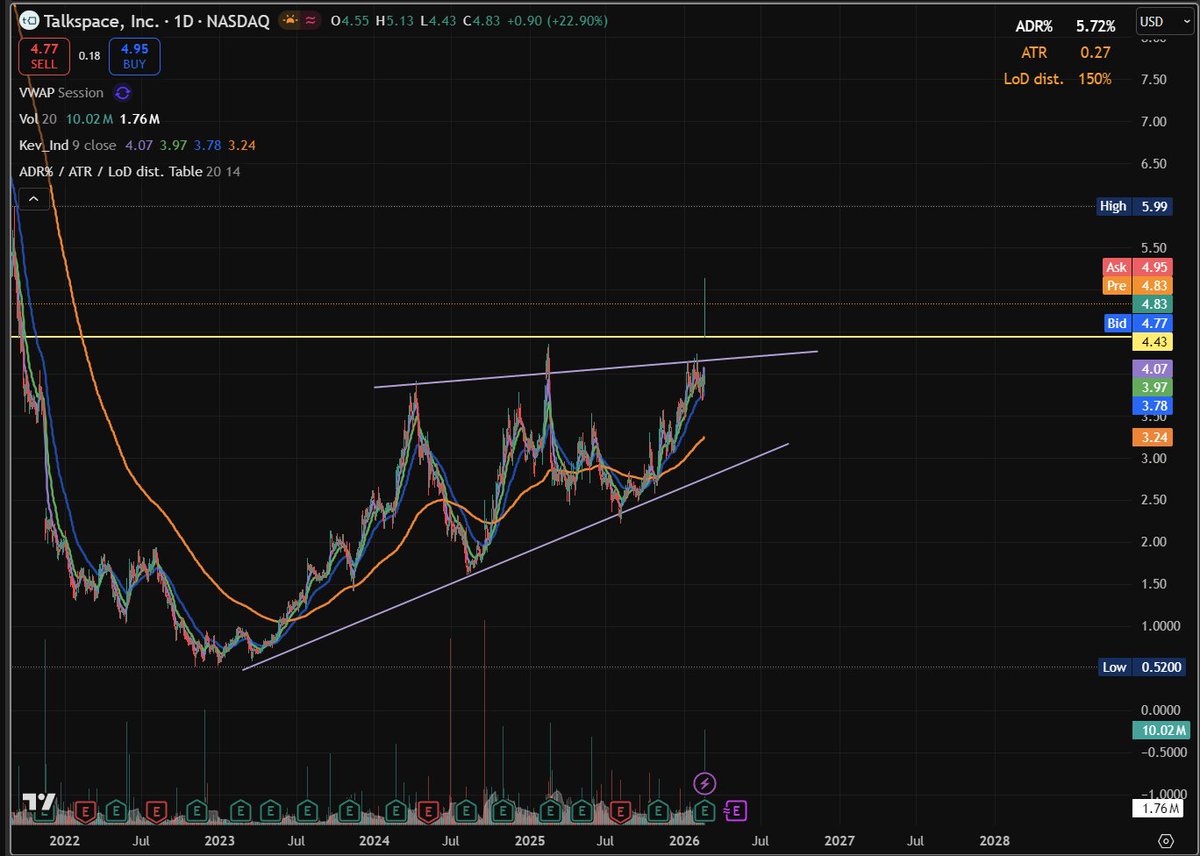 WC Trading (@waynec4153) / Posts / X