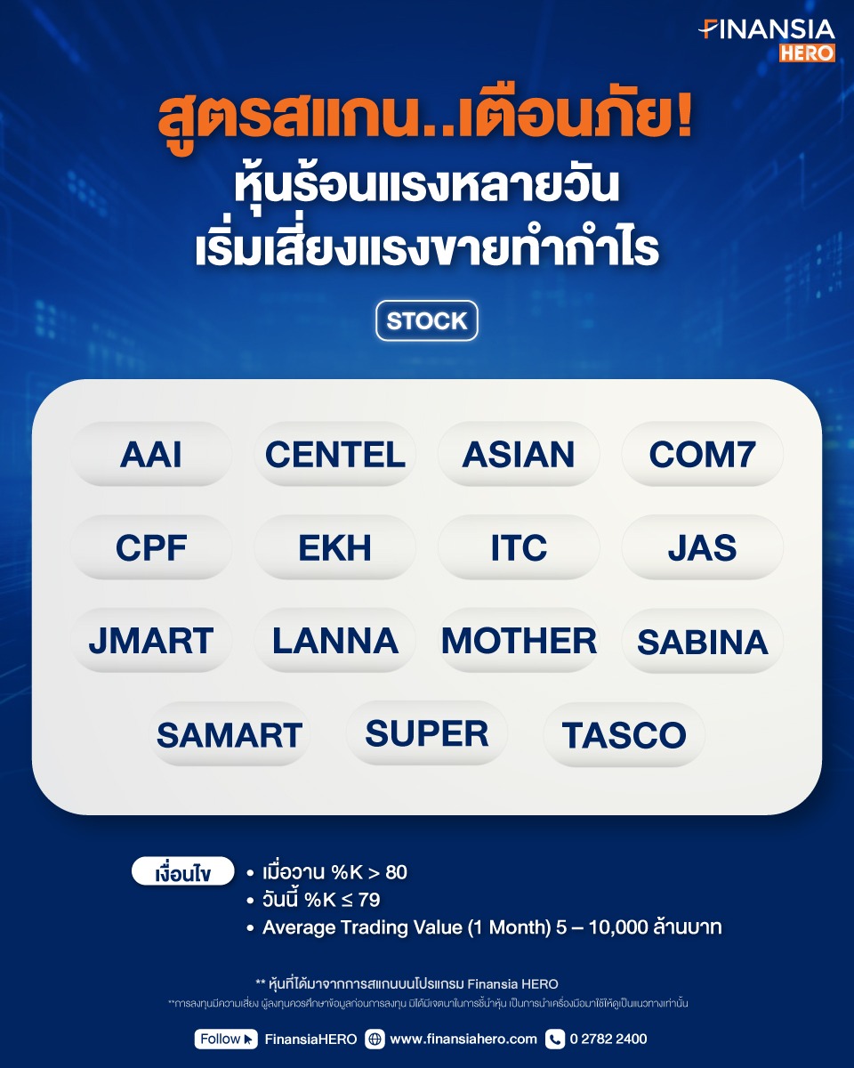 finansiahero's tweet photo. 🔥 สูตรสแกนเตือนภัย! หุ้นร้อนแรงหลายวัน เริ่มเสี่ยงแรงขายทำกำไร
📌 เปิดบัญชีง่ายๆ 👉 https://t.co/DHf7vITvi2
**ผู้ลงทุนต้องทำความเข้าใจลักษณะสินค้า เงื่อนไขผลตอบแทนและความเสี่ยงก่อนตัดสินใจลงทุนทุกครั้ง
.
#FinansiaHERO #DIYConditionSearch #สแกนหุ้น #ลงทุนหุ้น https://t.co/WZLmEXCaeg