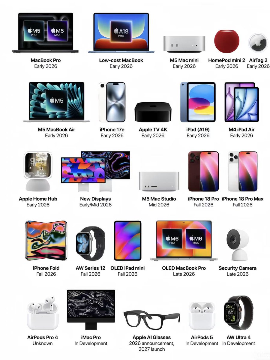 その他 APPLE 1976 → 2026。 Appleが50周年を迎える今年。 単なる記念イヤーでは