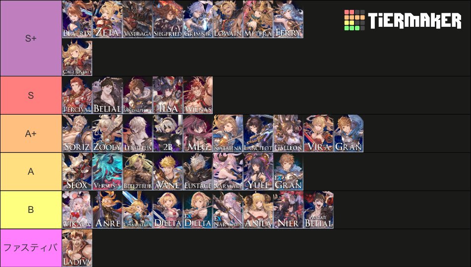 あまり参考にならないver2.50体感Tier
イルザさん最初は中間くらいの感覚だったけどここ数日で個人評価上がってる