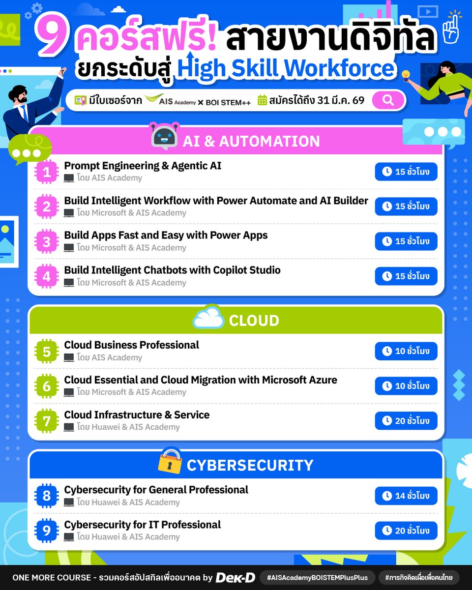 #คอร์สดีบอกต่อ 👨🏻‍💻 ใครที่อยากยกระดับสกิลสู่ High-Skill Workforce เพื่อเพิ่มโอกาสในการทำงานให้กว้างมากขึ้น ห้ามพลาดเลย!

𝐀𝐈𝐒 𝐀𝐜𝐚𝐝𝐞𝐦𝐲 ที่ได้ผนึกกับ 𝐁𝐎𝐈 𝐒𝐓𝐄𝐌++ ร่วมด้วย 2 บริษัท Big Tech ระดับโลกอย่าง HUAWEI และ Microsoft เปิดตัว 9 คอร์สเรียนสุดเข้มข้นให้คนไทยได้
