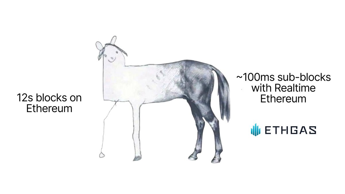 Fast and powerful.
Realtime Ethereum is ready for the Year of the Horse.