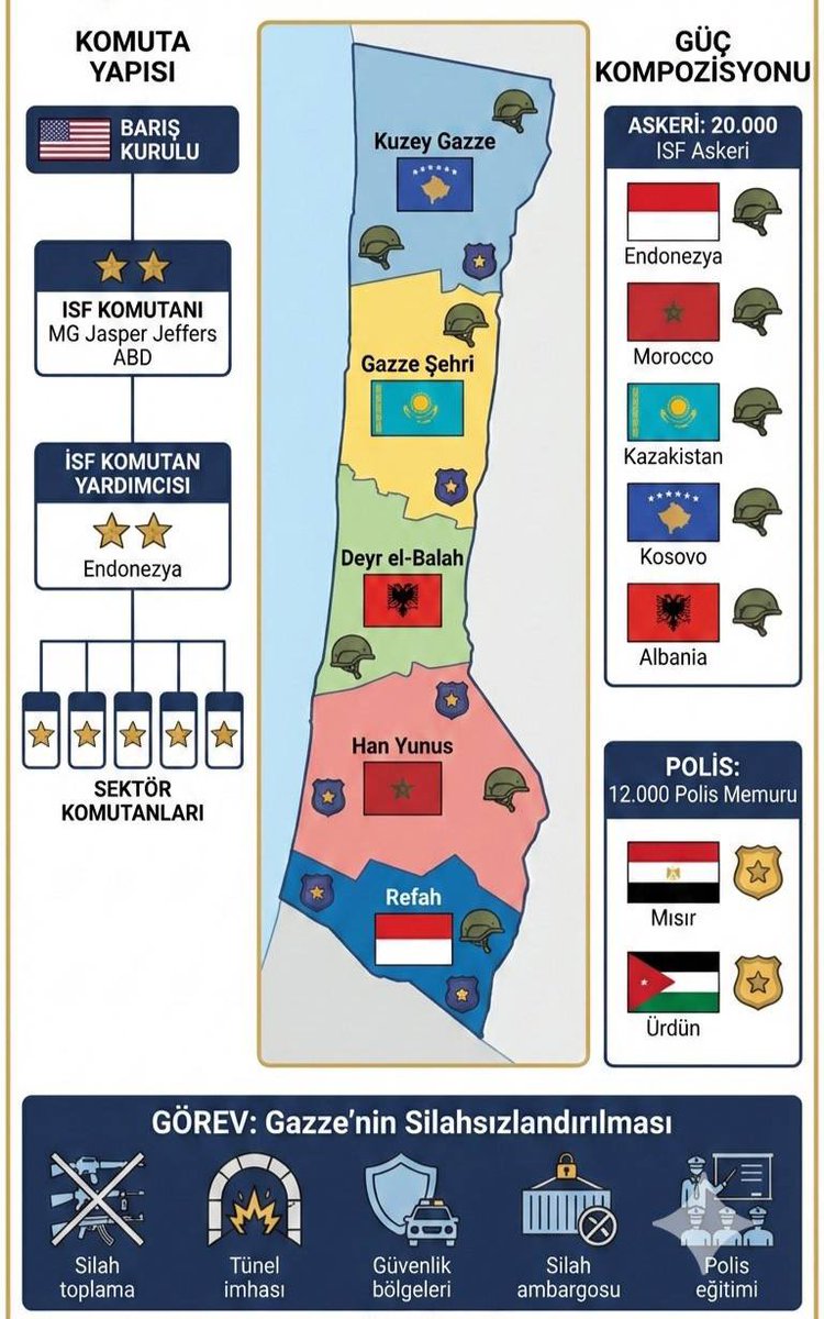 Daily Islamist tweet media