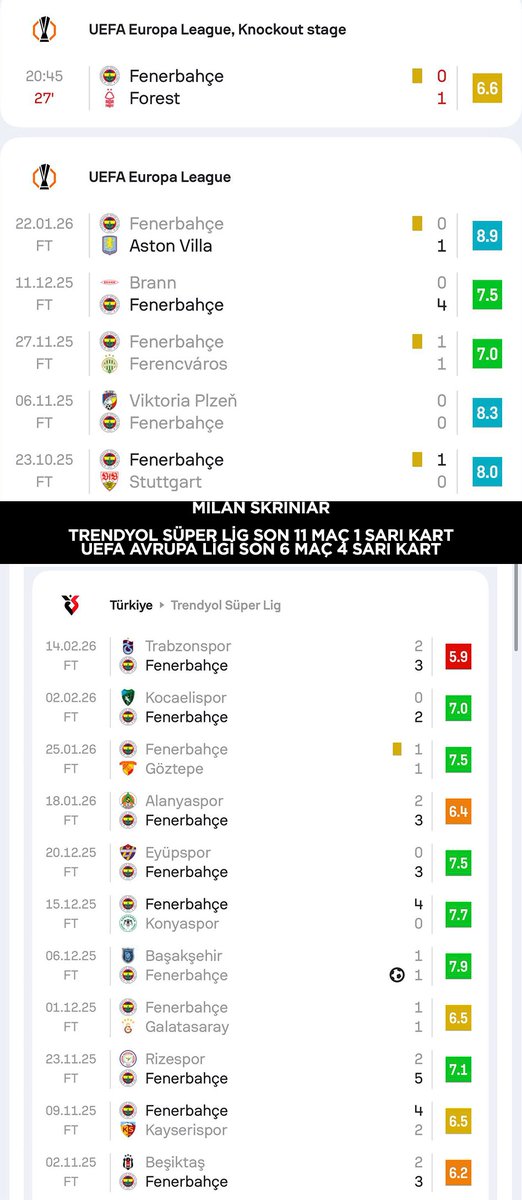 Skrinar ve Oosterwolde'nin Avrupa ve lig kart istatistikleri. Fenerbahçe'nin Türkiye'de hakemler yarafından ne derece kolllandığının kanıtı.