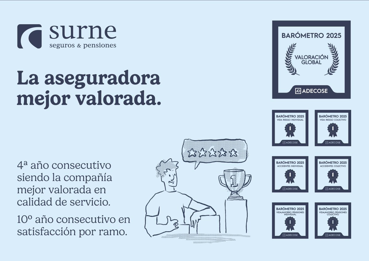 Surne Seguros tweet media