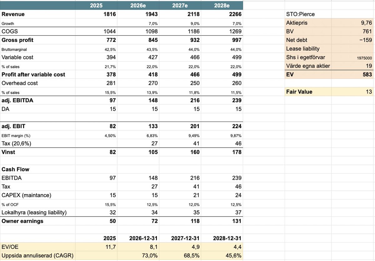 Björn Hougner tweet media