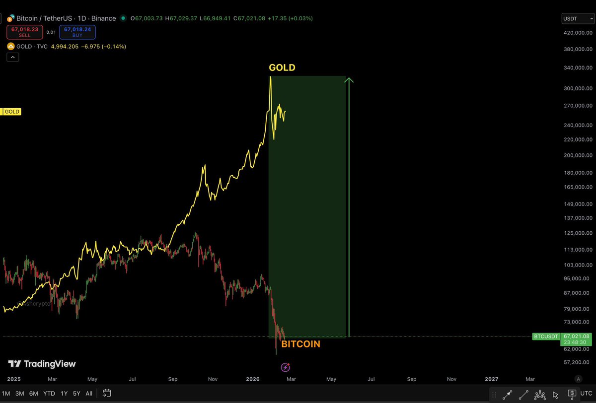 Ash Crypto tweet media