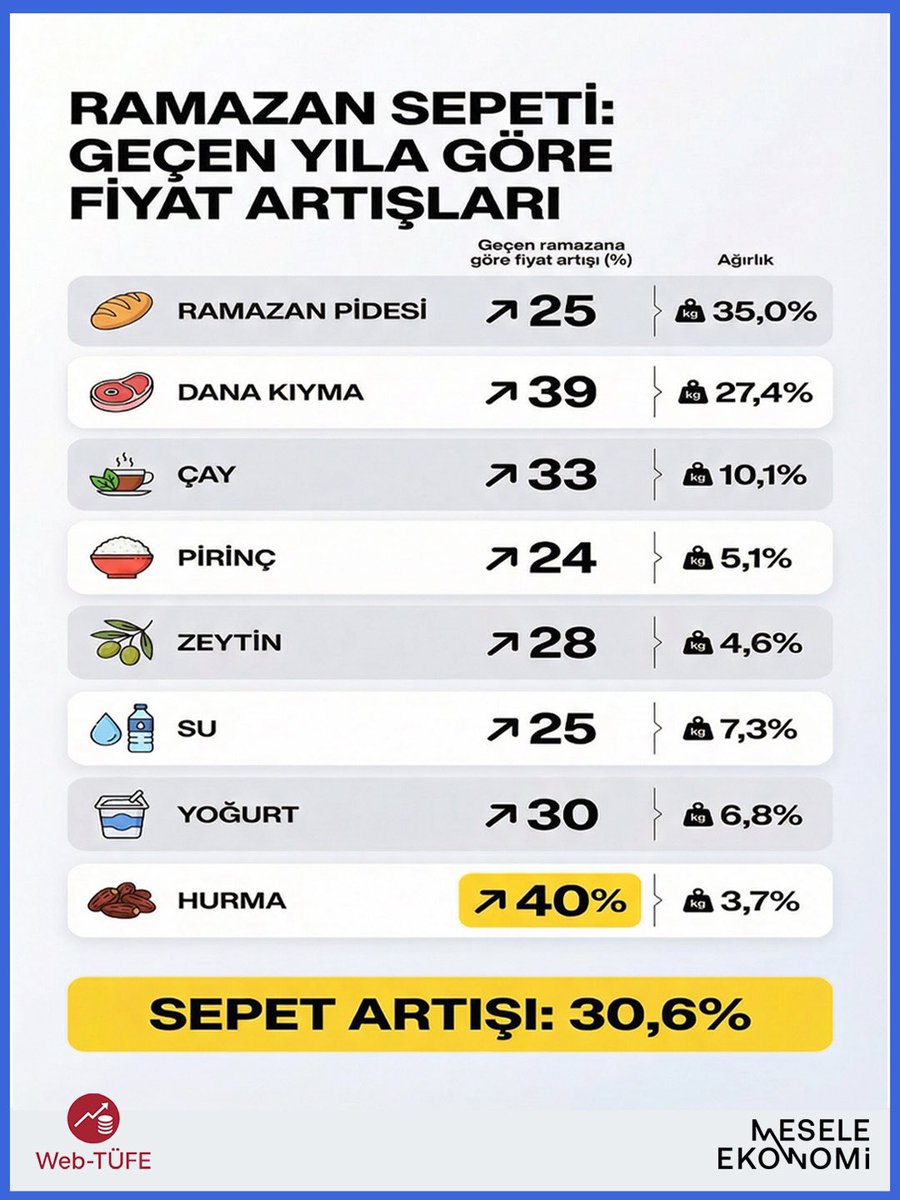 Mesele Ekonomi tweet media