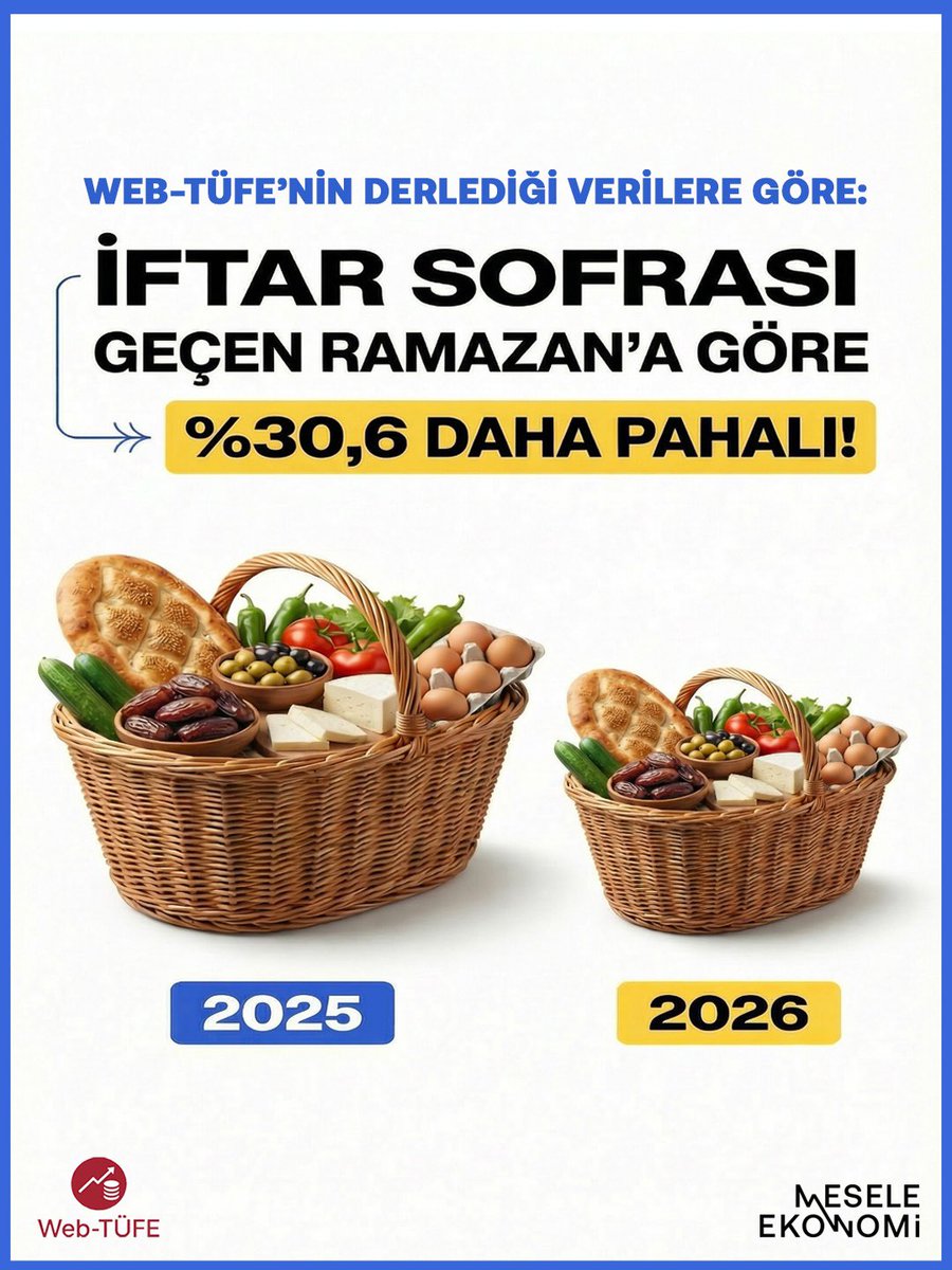 Mesele Ekonomi tweet media