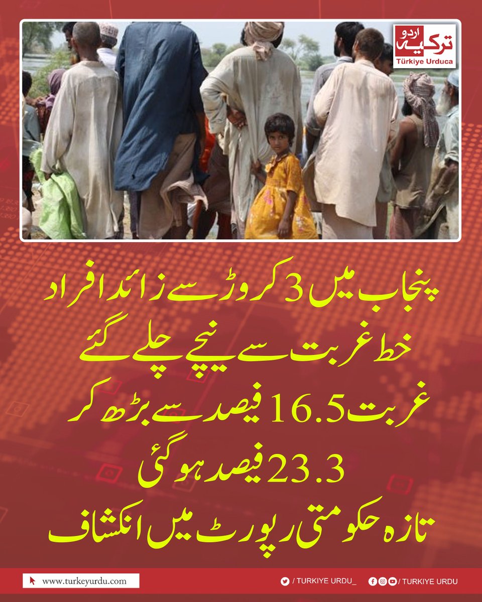 TurkiyeUrdu_'s tweet photo. پنجاب میں 3 کروڑ سے زائد افراد خط غربت سے نیچے چلے گئے۔ غربت 16.5 فیصد سے بڑھ کر 23.3 فیصد ہوگئی۔ تازہ حکومتی رپورٹ میں انکشاف https://t.co/5dbfDoLine
