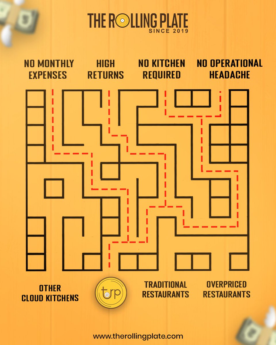Rollingplate's tweet photo. Why struggle in the maze?
Less stress. Better returns.
That’s the smarter route.
#FoodBusiness #CloudKitchen https://t.co/uBKIYKx5Uk