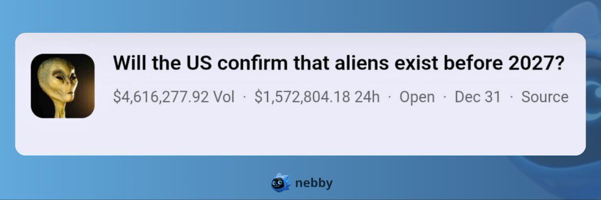 Trending Today: Will the U.S. confirm that aliens exist before 2027?

Here’s how traders are pricing it right now:

Yes 17% (17¢)
No 84% (84¢)

In simple terms, most traders believe an official confirmation is unlikely before 2027. Still, the Yes side has picked up momentum