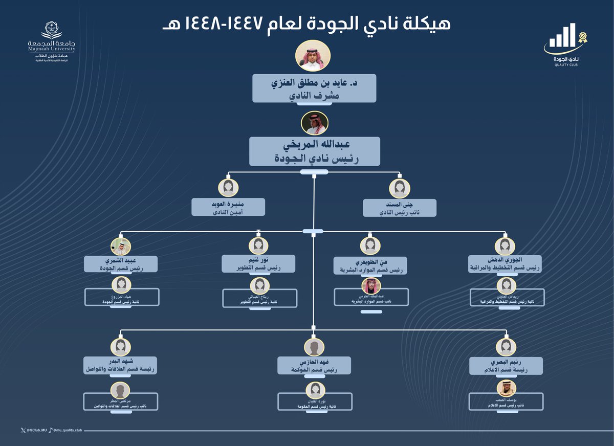 نادي الجودة tweet media