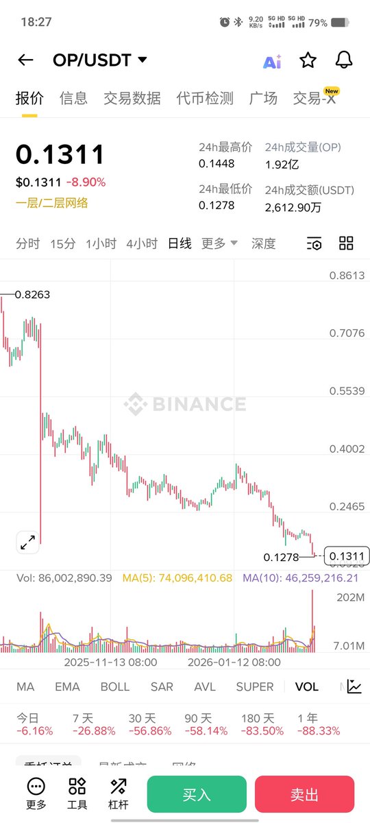 DeFi小矿工🔶 BNB tweet media