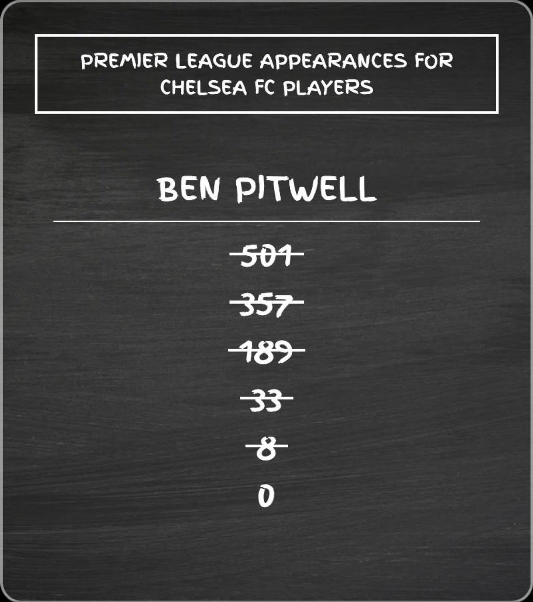 Generation Football tweet media