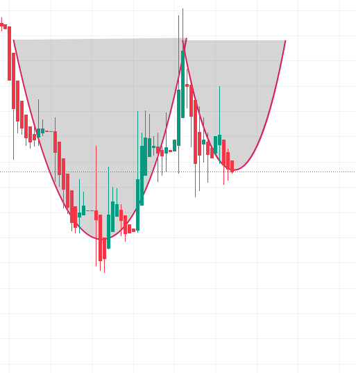 Fincan TAMAM ✅
Kulp DİPTE ✅

POTANSİYEL
Kısa vade %50 
Uzun vade %100

Seans bitişi hisseyi yazıyorum.

Bir kalp bırakmanız  yeterli ❤️