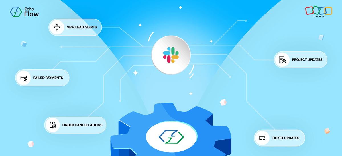 Zoho Flow tweet media