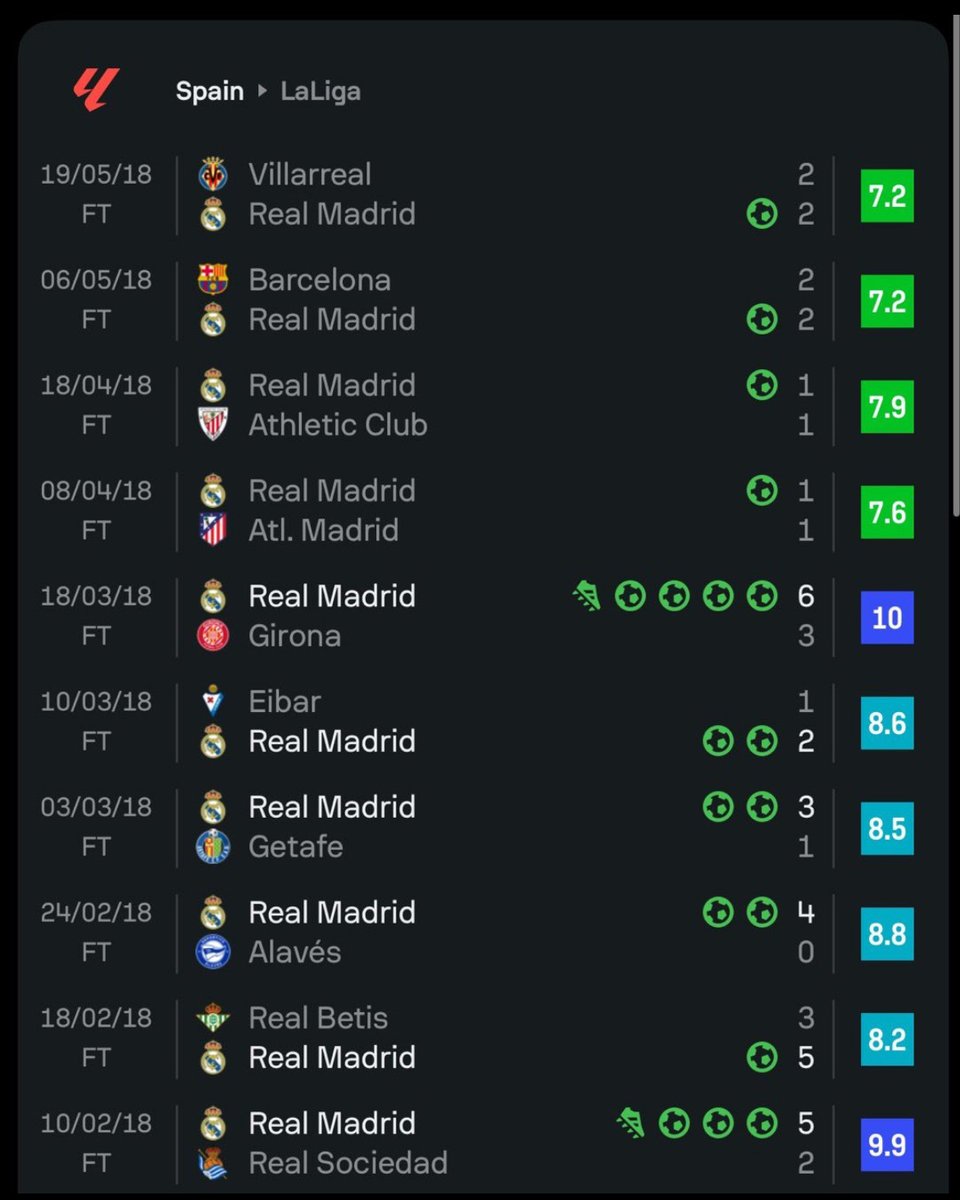 This is how Cristiano Ronaldo left La Liga.