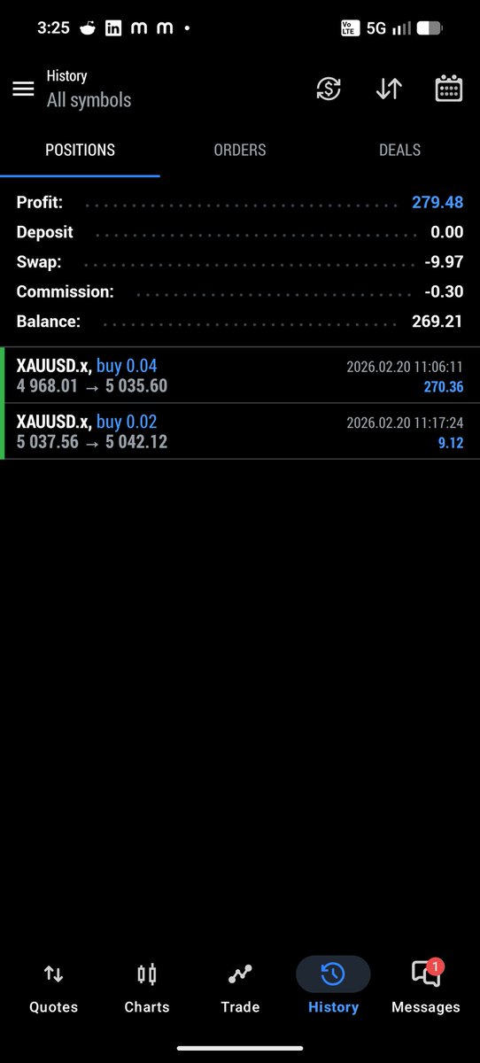 rahuldeora0's tweet photo. A got a Good Gold💛 trade 1:4. But it take longer time what I think 😅. I get always good risk to reward trades using my flow strategy https://t.co/xshXu5BEta