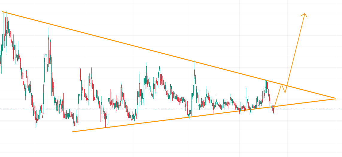 FORMASYON TAMAMLANDI - BEKLENTİ 2X✅

GRAFİK BURAM BURAM PARA KOKUYOR💰

MİLLET BU HİSSELERİ SİZE PARA İLE VERİYOR

BEĞENİ VE RT BIRAKANLARA ÖZELDEN İLETİCEM❤️

#bist100