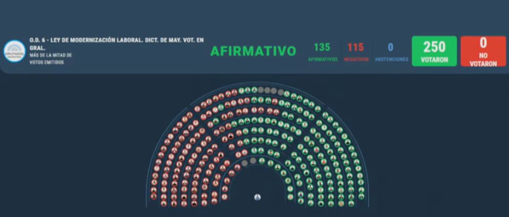 Buenos días para todos menos para los 135 de verde.