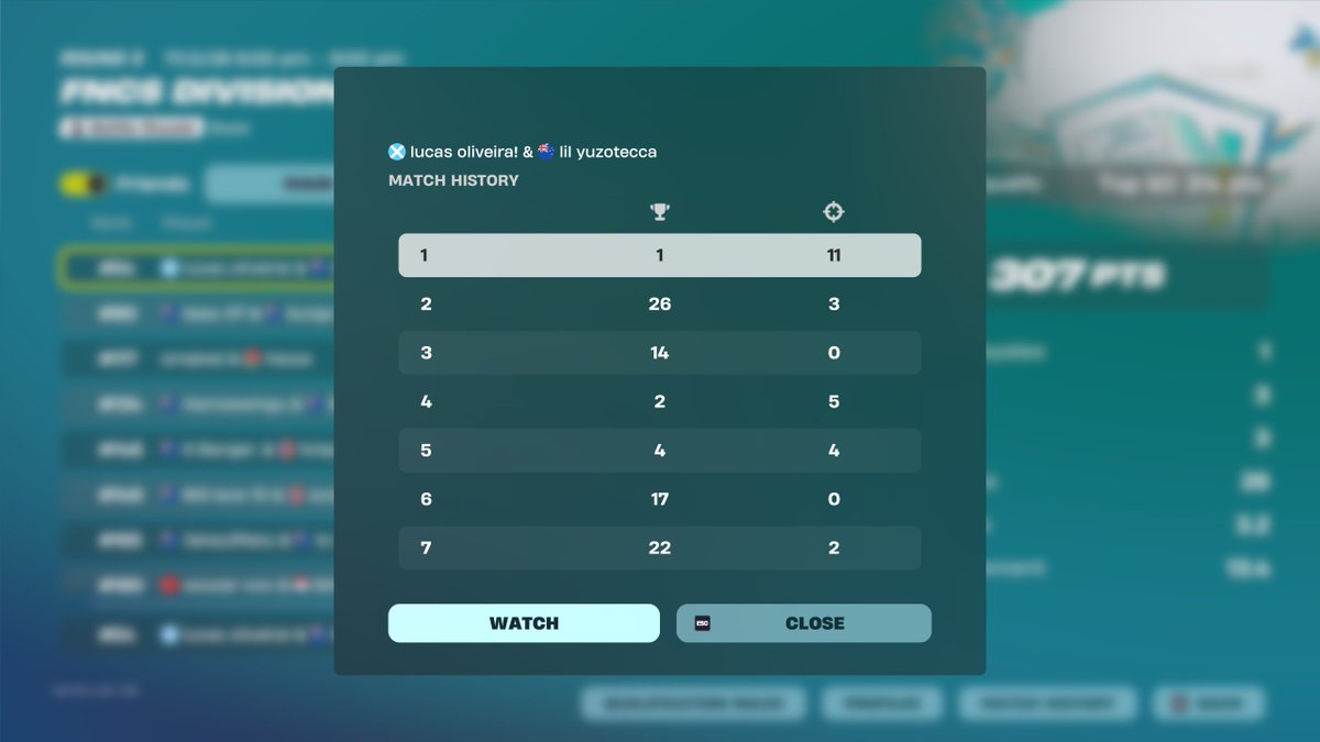 54th div 1 day 2 (100th overall)