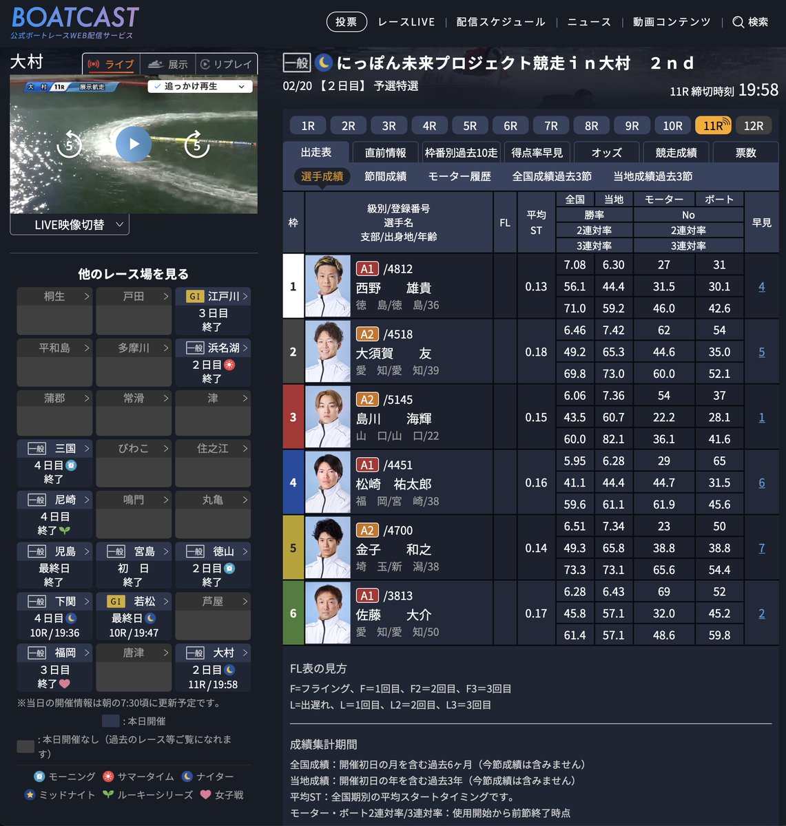 注目の上位モーター2機で絞ります。