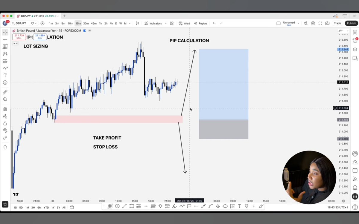 Never stop learning with <a href="/Hcnfx_Academy/">Happiness Hanson</a> 

Will be profitable soon..