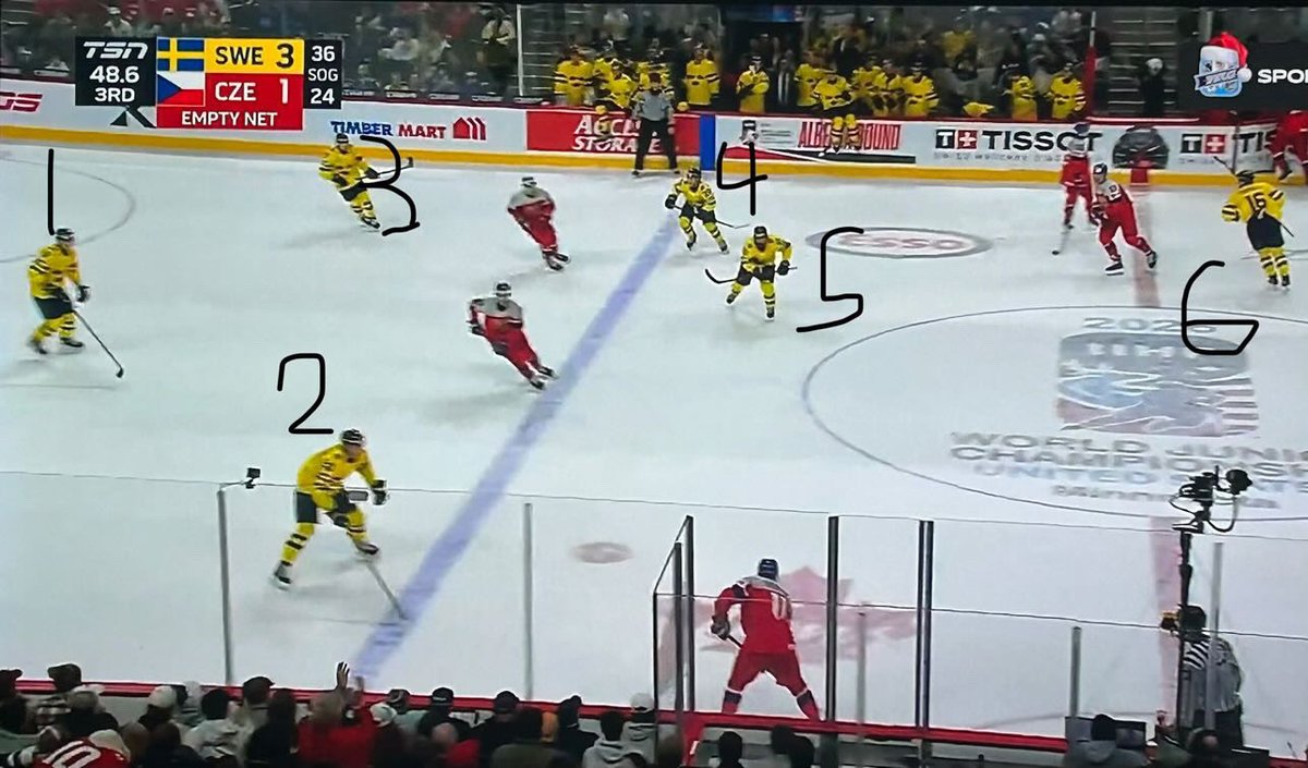 mia_chokolate_'s tweet photo. @PierreVLeBrun Here is World Junior Championships’ final Sweden-Chechia. Also 6 players on the ice, penalti did not come. Sweden won https://t.co/SvZRlfIFCI
