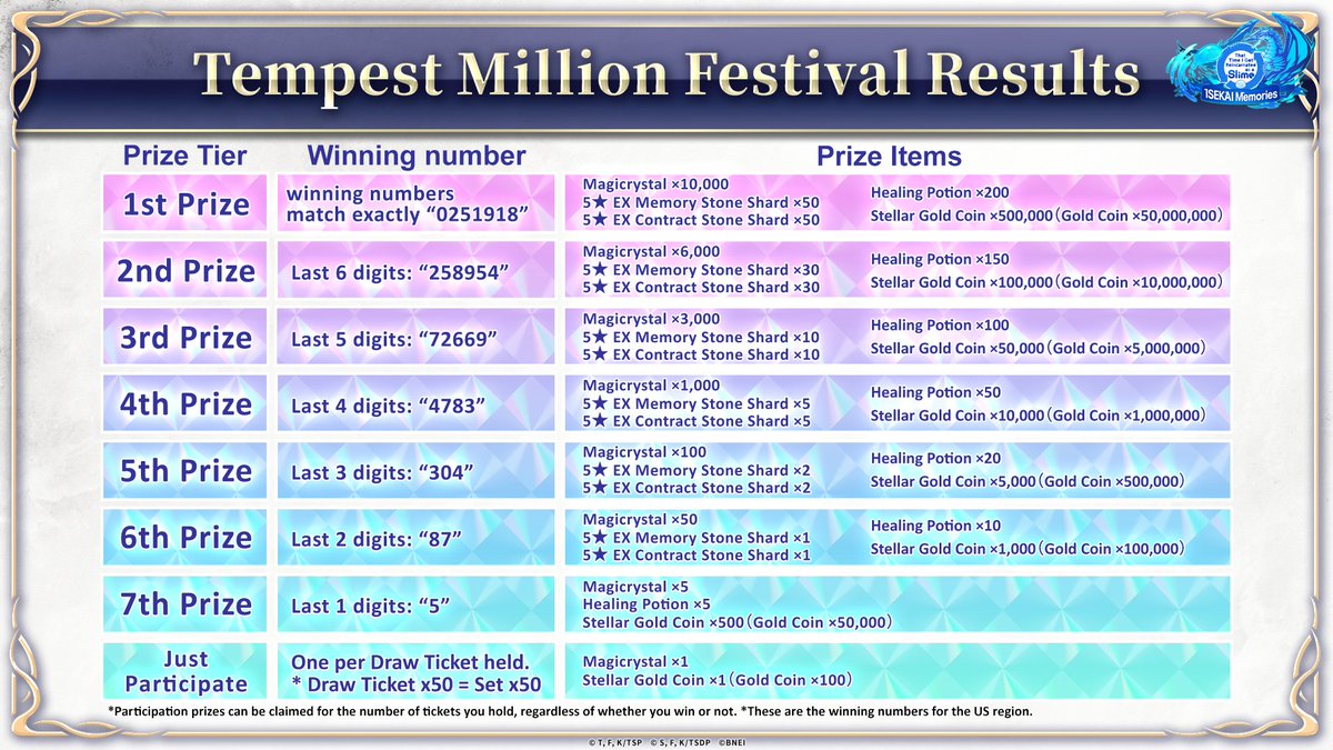 Tensura: ISEKAI Memories tweet media