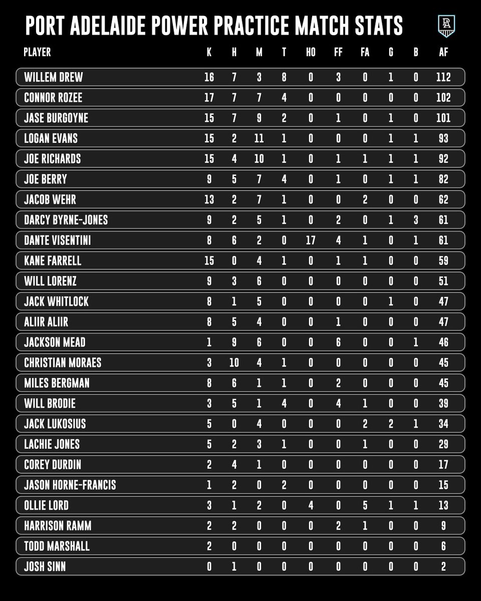 The Keeper League - AFL Fantasy Podcast tweet media