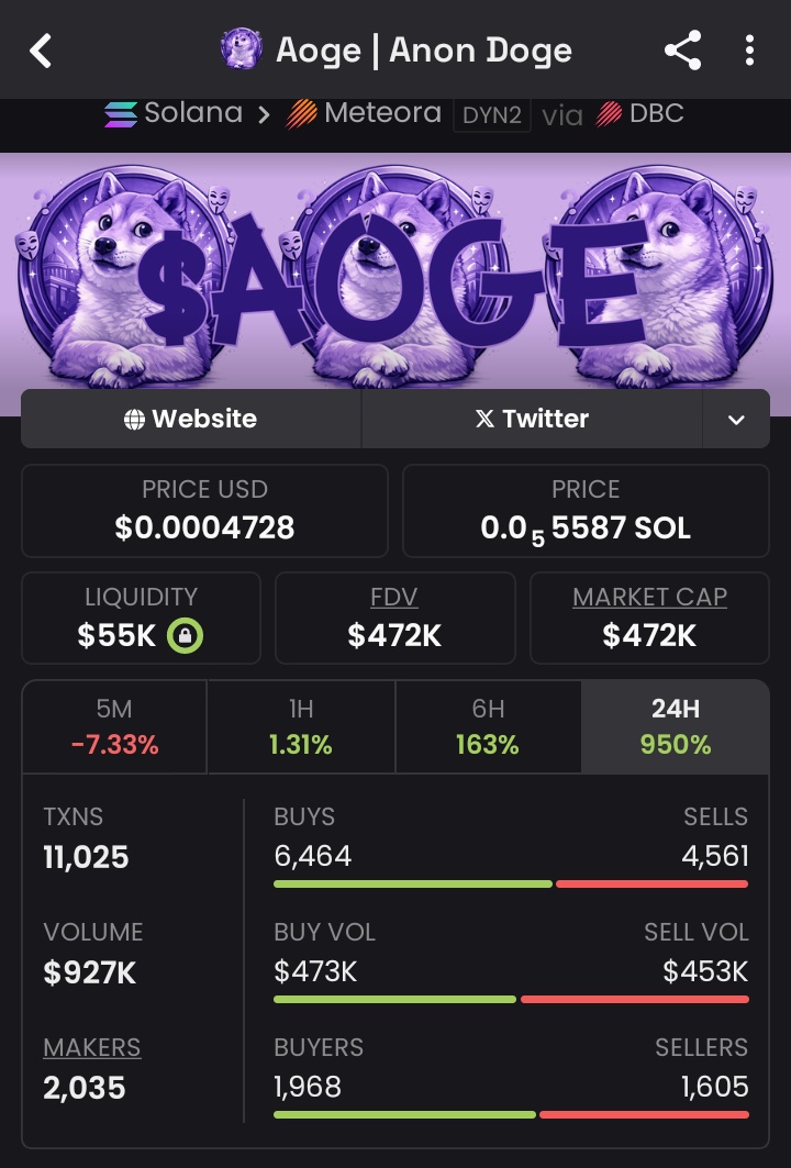 sssttkkk's tweet image. Another victory lap for the team! $8.2k mcap in $AOGE became $472K+ in our pockets. The champagne is flowing in the private chat. Want to celebrate the next win with us? Apply within. #WinningTeam #CelebrateGains #moonshots #solana

Ca:5fj8KkMfofVY3LmuLiYdxS7VprhKoLCwek57UzYYdoge