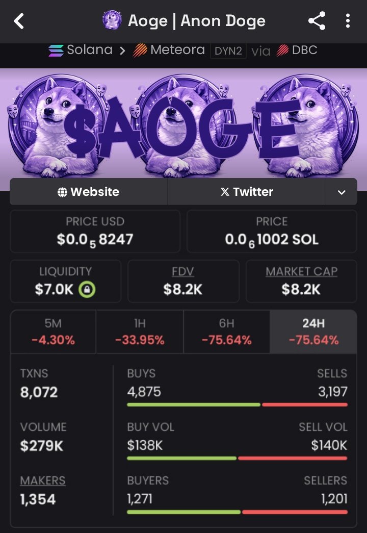 sssttkkk's tweet image. Another victory lap for the team! $8.2k mcap in $AOGE became $472K+ in our pockets. The champagne is flowing in the private chat. Want to celebrate the next win with us? Apply within. #WinningTeam #CelebrateGains #moonshots #solana

Ca:5fj8KkMfofVY3LmuLiYdxS7VprhKoLCwek57UzYYdoge