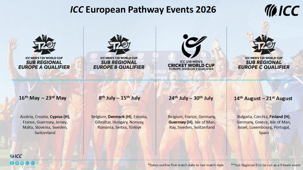 ICC Europe tweet media
