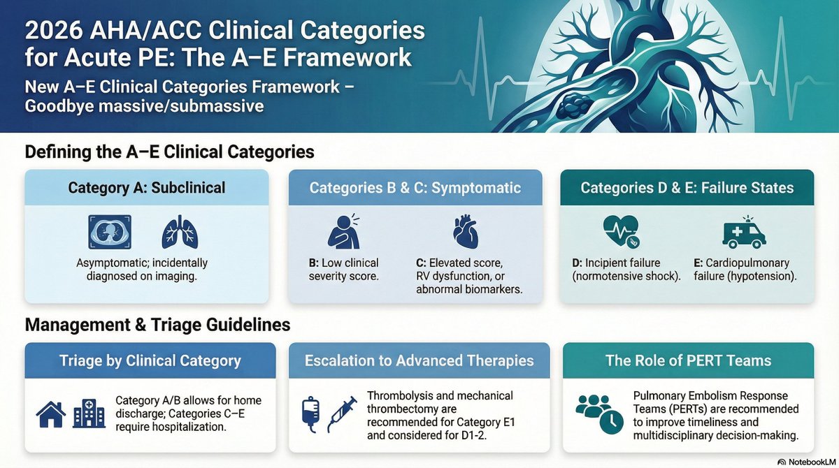 Amitabh Yaduvanshi MD, DM, FACC, FSCAI tweet media