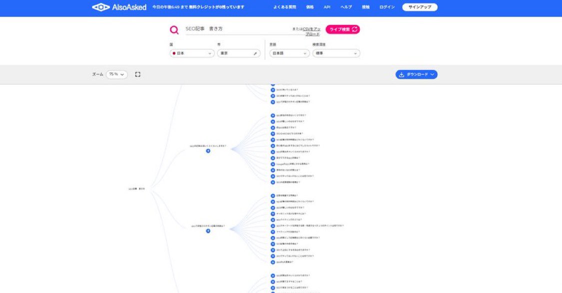 leosophia_biz's tweet photo. これも良いです。

【ユーザーの検索意図・悩み把握の効率を爆上げする方法】

「People also ask」を知っていますか？

Googleの検索予測機能を活用し、実際のユーザーがよく検索する質問や関連キーワードを大量に可視化してくれる神ツール。

・記事構成の見出し設計（親＝H1/H2、子＝H2/H3の候補）
・FAQブロックや内部リンク用の質問リスト作成
・トピッククラスタ／サイロ構造の設計
・「検索意図の抜け」発見と優先順位付け

に活用できます！

自分では思いつかない悩みもアウトプットもあるので、ペルソナの本音を掴むのにかなり便利。

1日3回まで無料で使えるので、記事構成・設計に苦戦している方はぜひ。