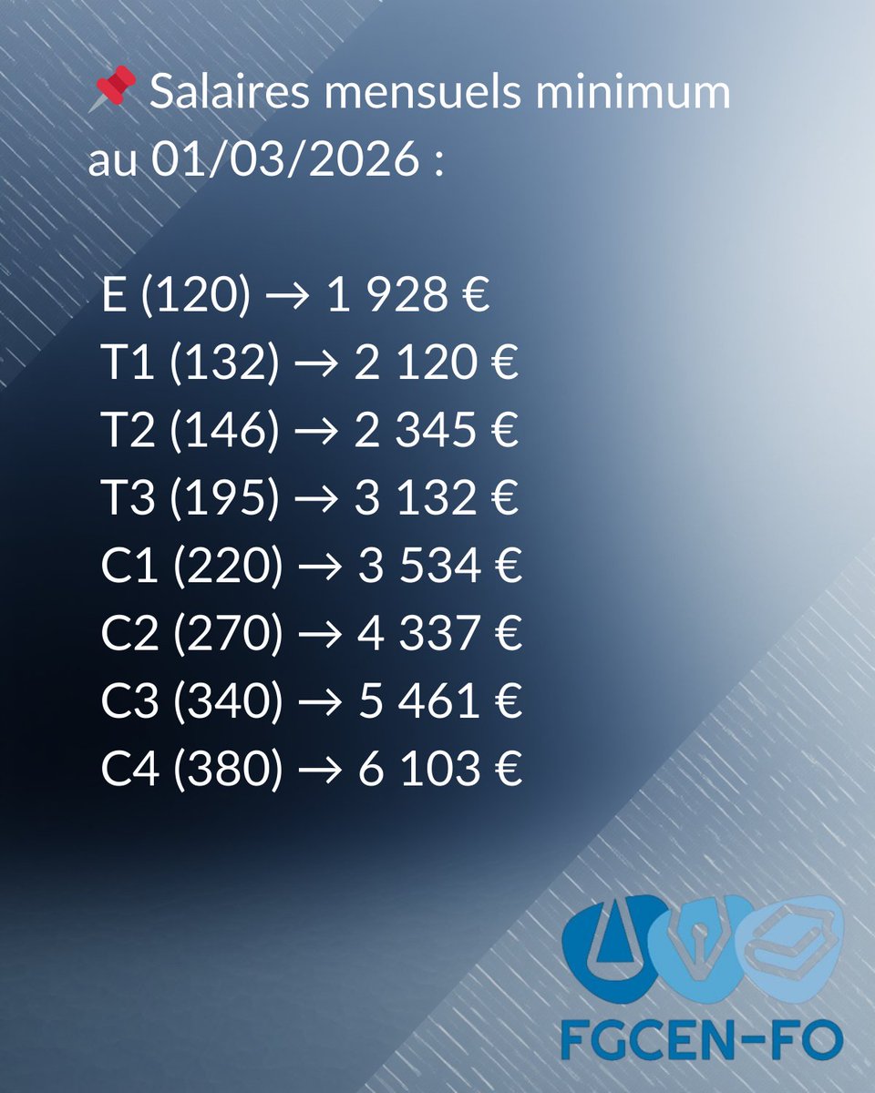 FGCEN-FO tweet media