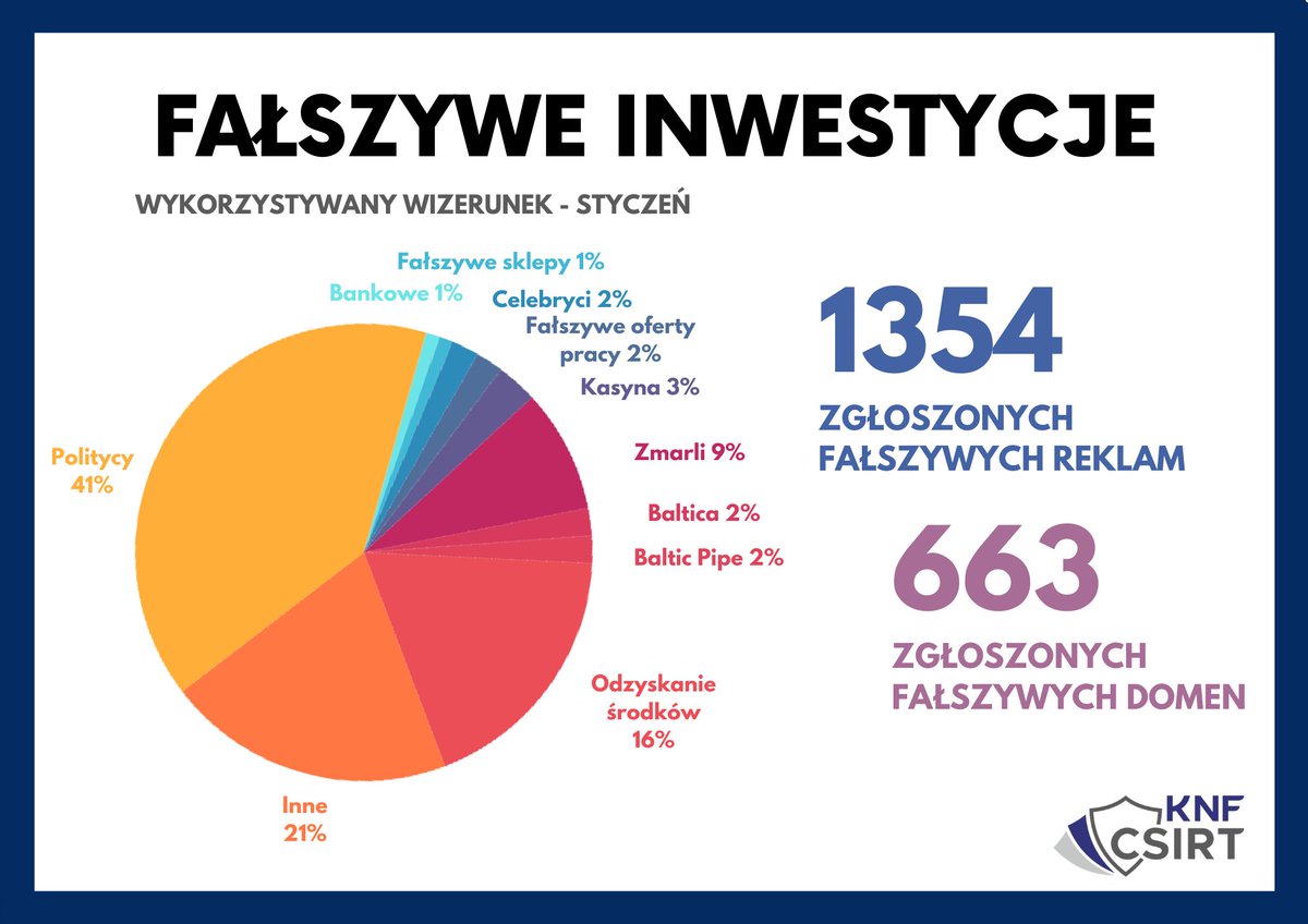 CSIRT KNF tweet media